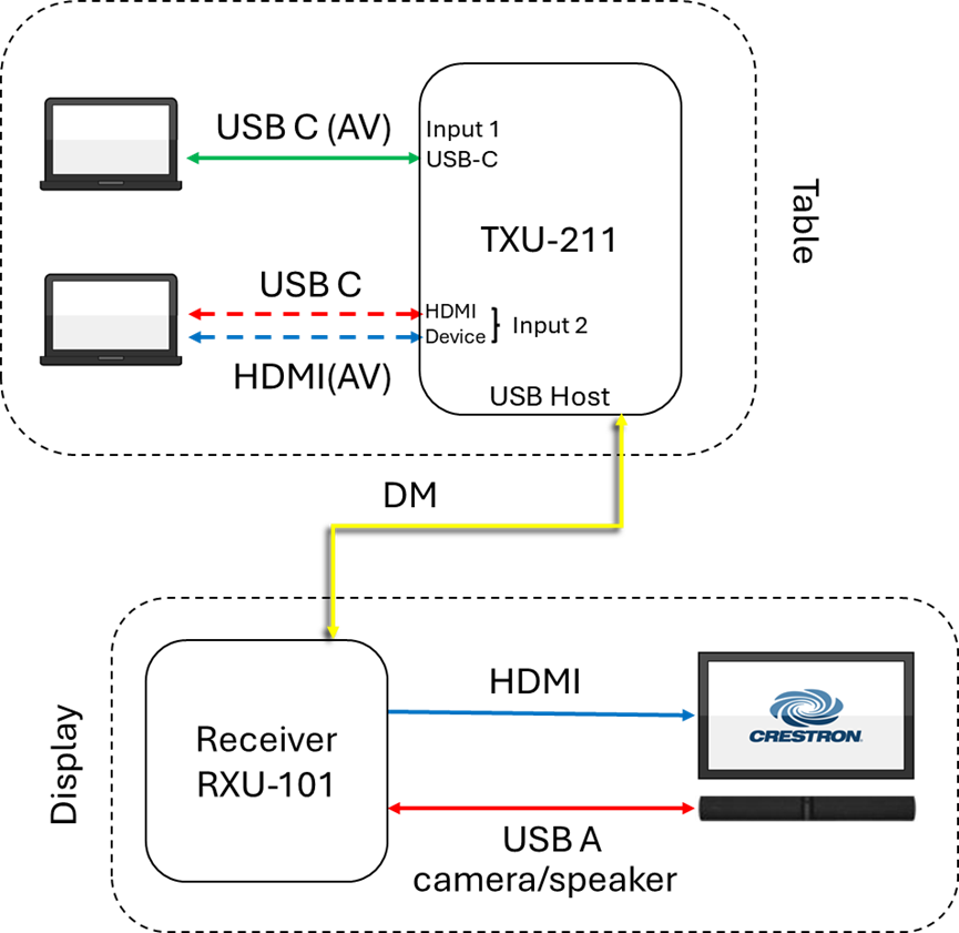 HD-RXU-4KZ-101-E
