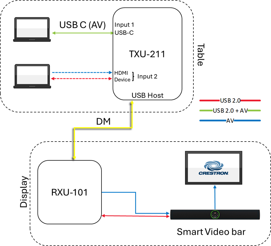 HD-RXU-4KZ-101-E