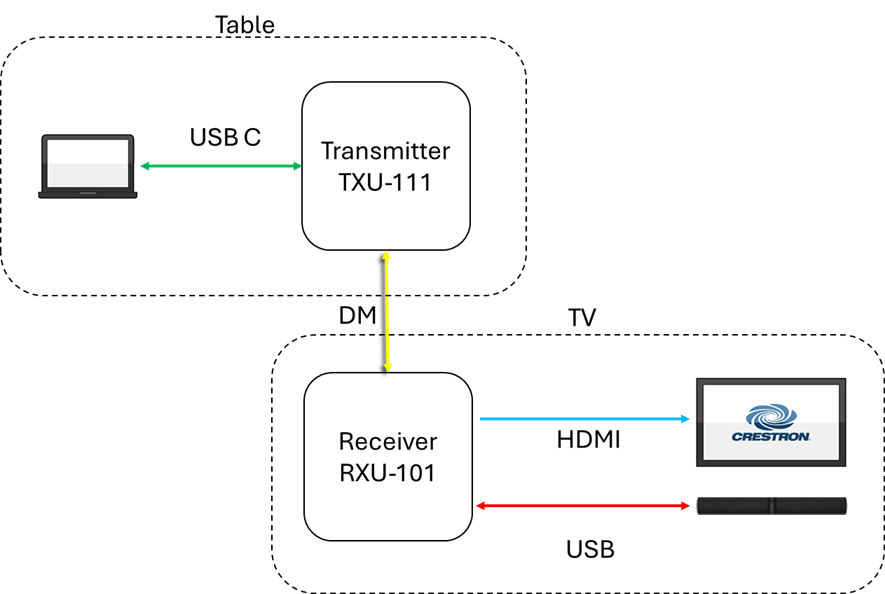 HD-RXU-4KZ-101-E